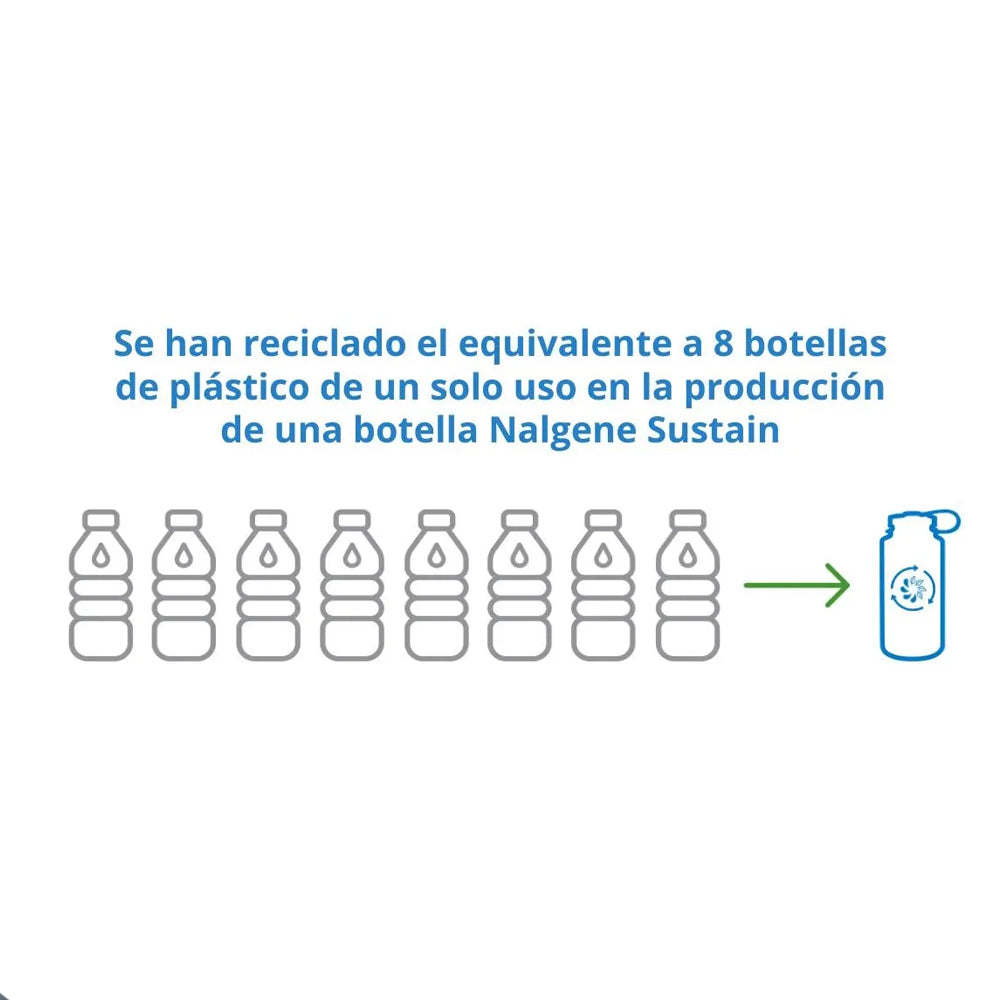 Botella reutilizable boca ancha Sustain Nalgene 500ml Berenjena