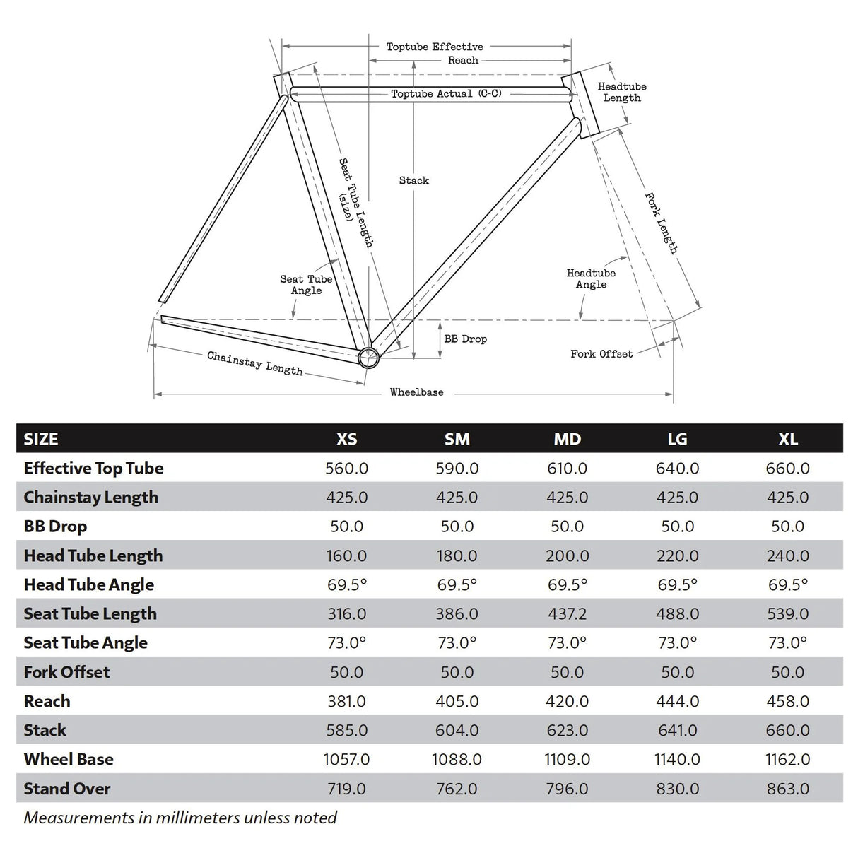 Cuadro Surly Grappler